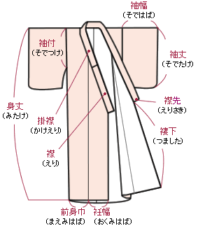 きもの各部名称画像前