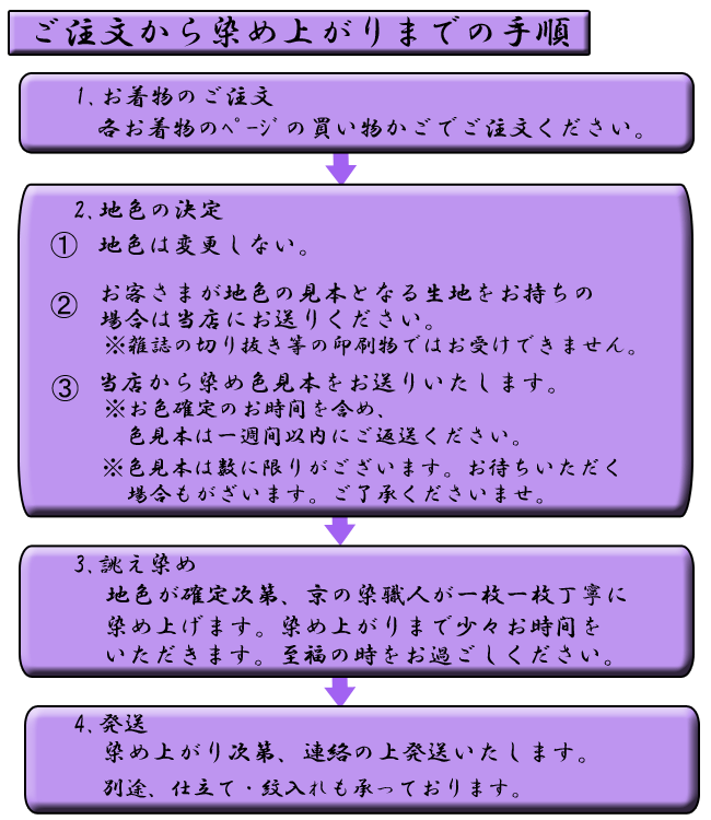 染め手順２